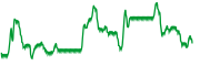 chart-^VIX